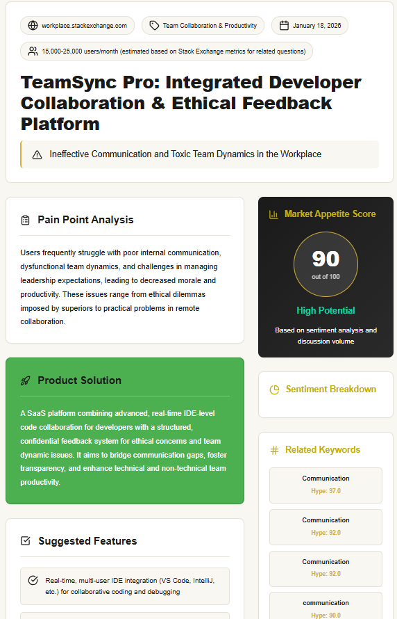 validated saas ideas