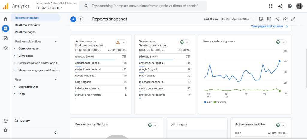 google analytics dashboard