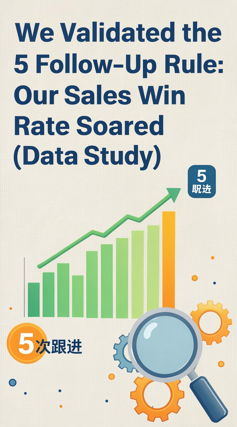 We Validated the 5 Follow-Up Rule: Our Sales Win Rate Soared [Data Study]