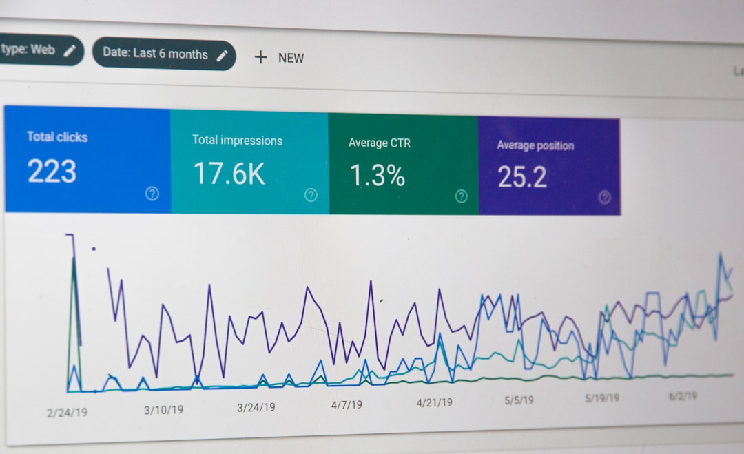 Automatización Web: Nuestro Marco para Escalar Operaciones [Estudio]