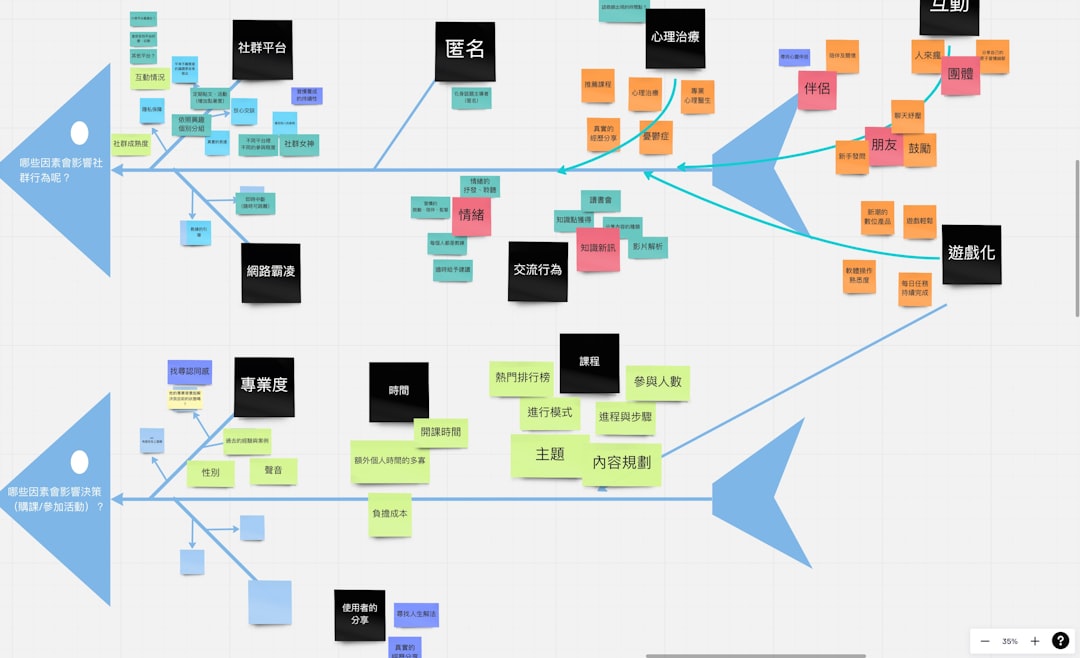We Decoded Feature Retention Rate Semantic Mapping for 30% Growth [Our Playbook]